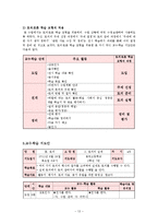 [국어교육] 고등학교 2학년 토의를 통한 화법교육 교수, 학습 지도안-13