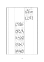 [국어교육] 고등학교 2학년 토의를 통한 화법교육 교수, 학습 지도안-19