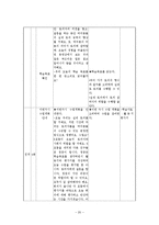 [국어교육] 고등학교 2학년 토의를 통한 화법교육 교수, 학습 지도안-20