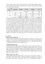 [고전소설론] 고전소설의 인물유형 탐구-춘향전을 중심으로-5