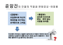 [고전소설론] 고전소설의 인물유형 탐구-춘향전을 중심으로-13