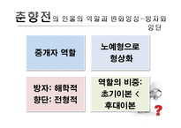 [고전소설론] 고전소설의 인물유형 탐구-춘향전을 중심으로-16