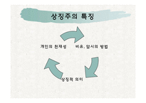 문예사조의 이해-상징주의-5