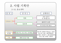 [현대시] 김경주 시집 `나는 이 세상에 없는 계절이다`를 통한 뮤지컬 콘텐츠 사업 기획-20