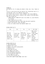 [영양학] 콜레스테롤이 인체에 미치는 영향-7