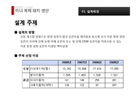 [응용생물학] 이종장기 이식용 미니 복제 돼지 생산-4