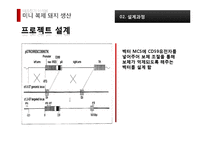 [응용생물학] 이종장기 이식용 미니 복제 돼지 생산-15