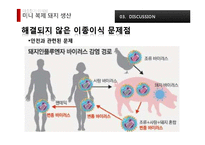 [응용생물학] 이종장기 이식용 미니 복제 돼지 생산-18