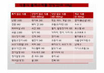 [영양학] 콜레스테롤이 인체에 미치는 영향-12