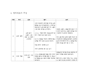[체육학] 창작체조-테니스 운동을 위한 가벼운 스트레칭-3