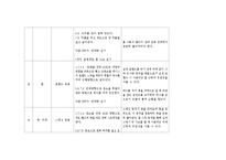 [체육학] 창작체조-테니스 운동을 위한 가벼운 스트레칭-4