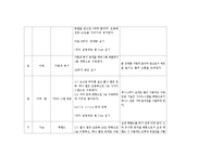 [체육학] 창작체조-테니스 운동을 위한 가벼운 스트레칭-5
