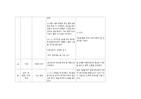 [체육학] 창작체조-테니스 운동을 위한 가벼운 스트레칭-6