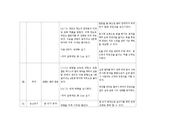 [체육학] 창작체조-테니스 운동을 위한 가벼운 스트레칭-7