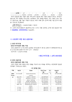[화학공학] 폐식용유를 이용한 바이오디젤의 생산-11