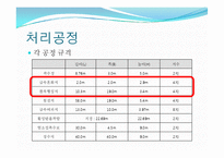 [용수처리공학] 경기도 구리시의 정수처리 공정설계-5