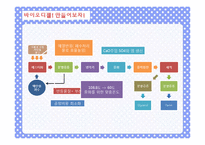 [화학공학] 폐식용유를 이용한 바이오디젤의 생산-8