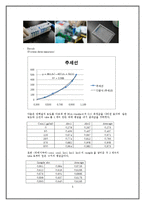 [공학] 단백질 분리 정제 실험-특정단백질(p-ERK)가 phosphorylation 되었을 때 cell 내에서의 발현 정도-5
