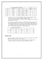 [공학] 단백질 분리 정제 실험-특정단백질(p-ERK)가 phosphorylation 되었을 때 cell 내에서의 발현 정도-6