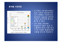 [나노공학] 플렉서블디스플레이(Flexible display)-15