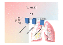 [병리학] 호흡기계-인공호흡기, 기관흡인액과 폐렴의 관계-9