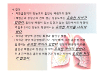 [병리학] 호흡기계-인공호흡기, 기관흡인액과 폐렴의 관계-19