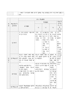 [교육학] 초등 3학년 실과 교수학습지도안 계획 및 모의수업 보고서-6. 식물과 함께 하는 생활-6
