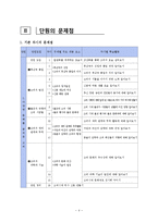 [교육학] 초등학교 5학년 교과서 분석 및 단원의 재구성-02. 다양한 문화를 꽃피운 고려-4