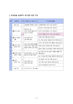 [교육학] 초등학교 5학년 교과서 분석 및 단원의 재구성-02. 다양한 문화를 꽃피운 고려-6