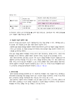 [교육학] 초등학교 5학년 교과서 분석 및 단원의 재구성-02. 다양한 문화를 꽃피운 고려-8