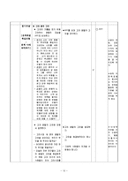 [교육학] 초등학교 5학년 교과서 분석 및 단원의 재구성-02. 다양한 문화를 꽃피운 고려-12