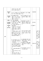 [교육학] 초등학교 5학년 교과서 분석 및 단원의 재구성-02. 다양한 문화를 꽃피운 고려-13