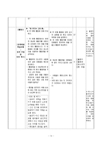 [교육학] 초등학교 5학년 교과서 분석 및 단원의 재구성-02. 다양한 문화를 꽃피운 고려-14