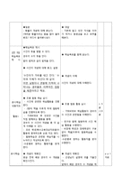 [특수교육] 동영상수업을 이용한 협동학습에서 특수교육학생의 참여방안-8