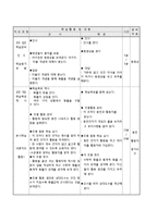 [특수교육] 동영상수업을 이용한 협동학습에서 특수교육학생의 참여방안-15