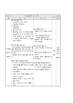 [특수교육] 동영상수업을 이용한 협동학습에서 특수교육학생의 참여방안-16