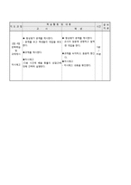 [특수교육] 동영상수업을 이용한 협동학습에서 특수교육학생의 참여방안-17