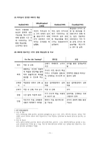 [평생교육] 기업교육, 사례와 보완점-실제 사례를 중심으로-5