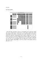 [평생교육] 기업교육, 사례와 보완점-실제 사례를 중심으로-12