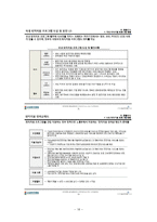 [평생교육] 기업교육, 사례와 보완점-실제 사례를 중심으로-18