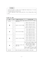 [교육학] 교과서 분석 및 문제제기를 통한 단원 재구성-초등 3학년 1학기 3. 고장의 생활과 변화-6
