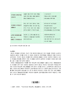 [부모교육론] 제 14장 자녀 특성별 부모교육 프로그램-11