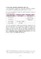 [유아교육] 유아 건강 교육-16