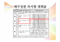 [교육학] 교과서 분석 및 문제제기를 통한 단원 재구성-초등 3학년 1학기 3. 고장의 생활과 변화-13