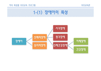 [부모교육론] 제 14장 자녀 특성별 부모교육 프로그램-4