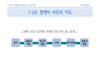 [부모교육론] 제 14장 자녀 특성별 부모교육 프로그램-7