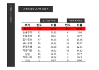 [정보시스템] 교육 콘텐츠 시스템, EBSi 정보시스템 분석-13