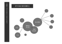 [정보시스템] 교육 콘텐츠 시스템, EBSi 정보시스템 분석-15