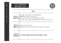 [정보시스템] 교육 콘텐츠 시스템, EBSi 정보시스템 분석-18