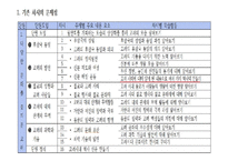 [교육학] 초등학교 5학년 교과서 분석 및 단원의 재구성-02. 다양한 문화를 꽃피운 고려-10